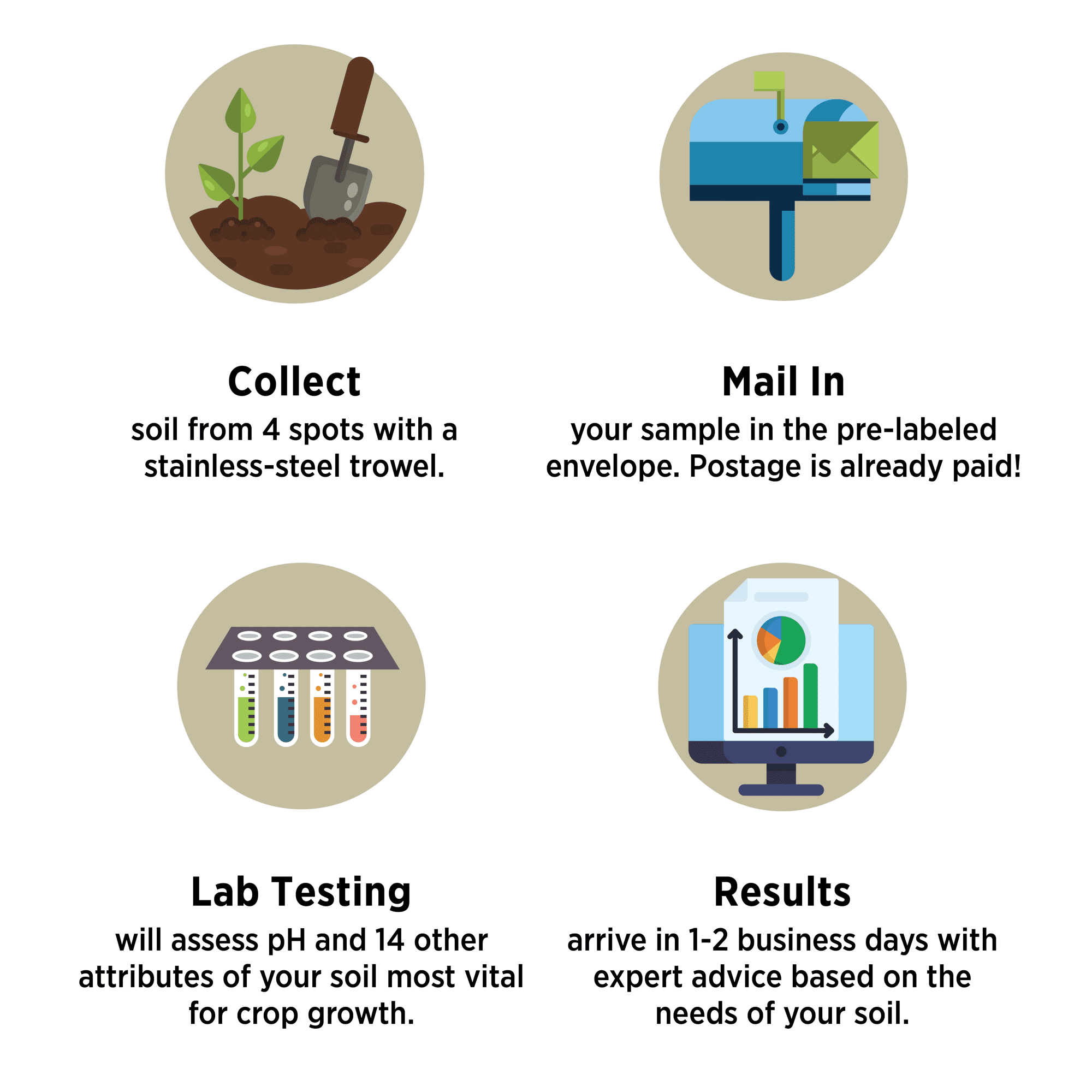 SoilKit Lab Based Soil Test Kit Pro Pack, 12 ct