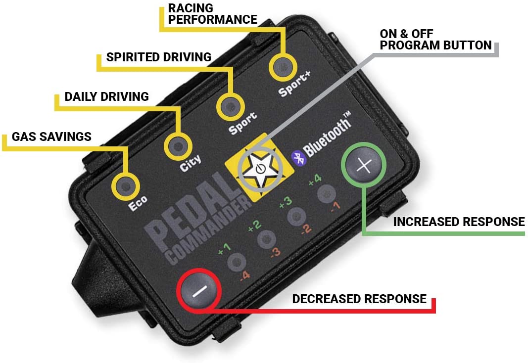 Pedal Commander Throttle Response Controller PC61 for Kia Venga YN 2009-ON