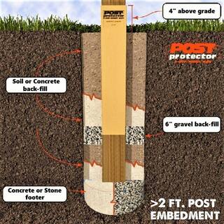 Post Protector 4 in. x 4 in. x 30 in. In-Ground HDPE Fence Post Decay Protection 4430