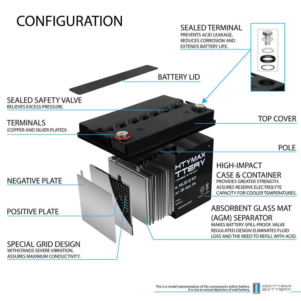 MIGHTY MAX BATTERY 12-Volt 35 Ah SLA (Sealed Lead Acid) AGM Internal Medical Mobility Replacement Battery (2-Pack) ML35-12INTMP2