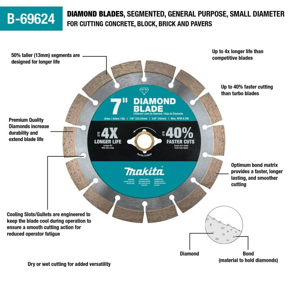 Makita 7 in. Segmented Rim Diamond Blade for General Purpose B-69624