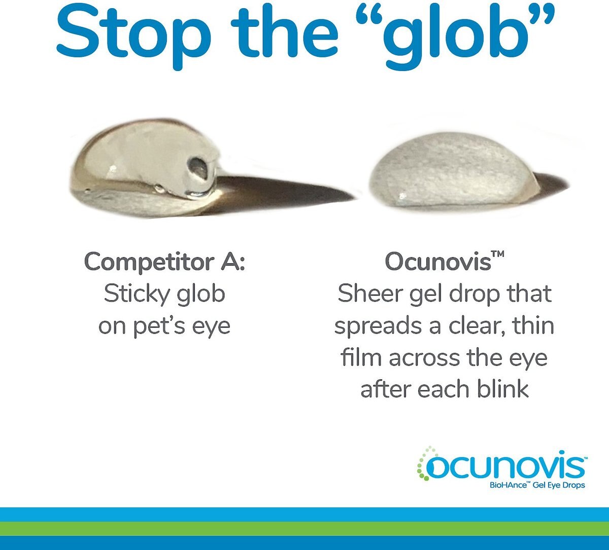 Ocunovis Dog and Cat Gel Eye Drops