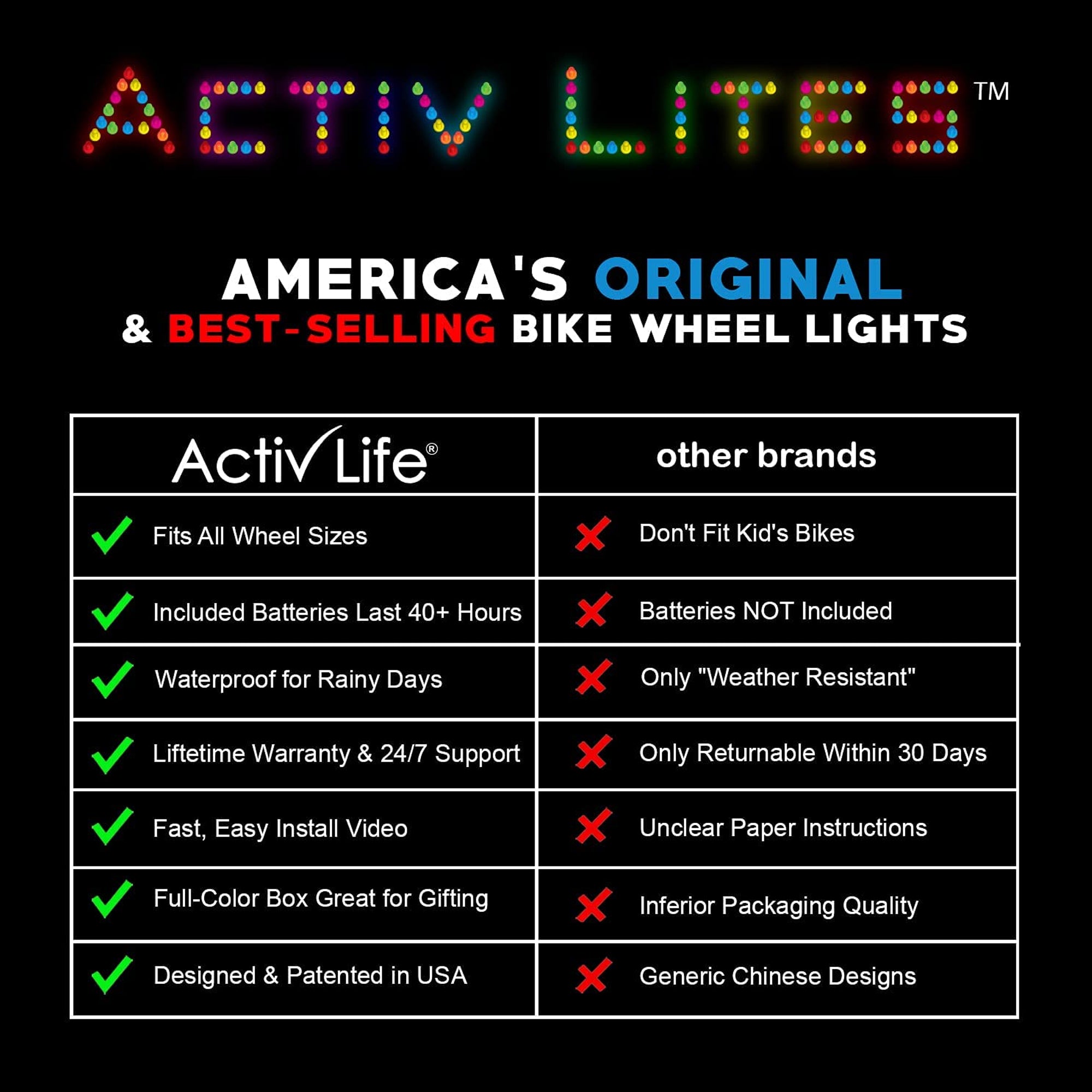 Activ Life LED Bike Wheel Lights Bicycle Spoke Light for Night Riding White 2-Pack