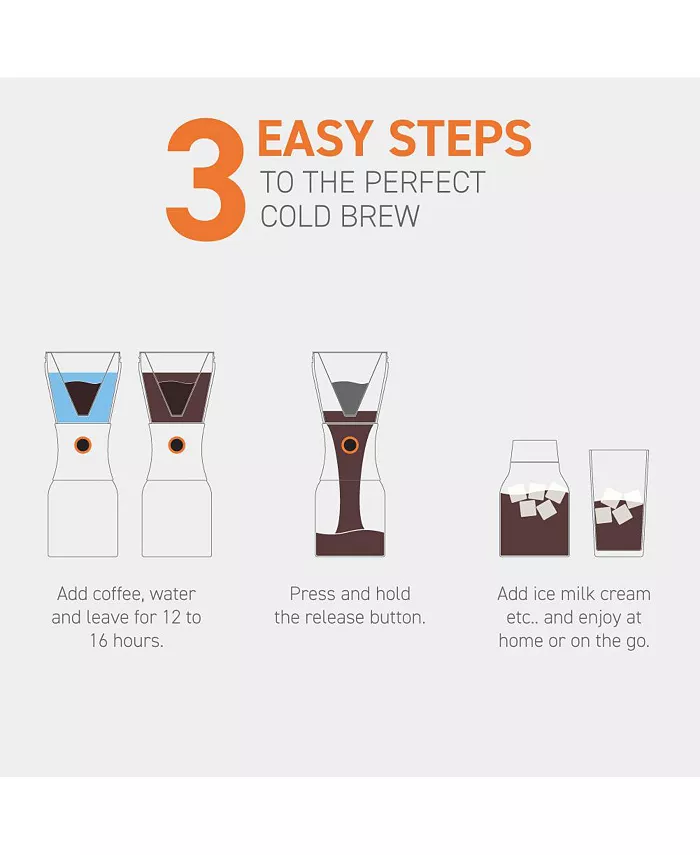 Asobu Cold Brew Coffee Maker with Removable Stainless Steel Carafe