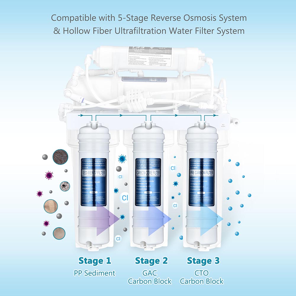 Yescom Water Filter Cartridge CTO Filter, PP Sediment, GAC Filter