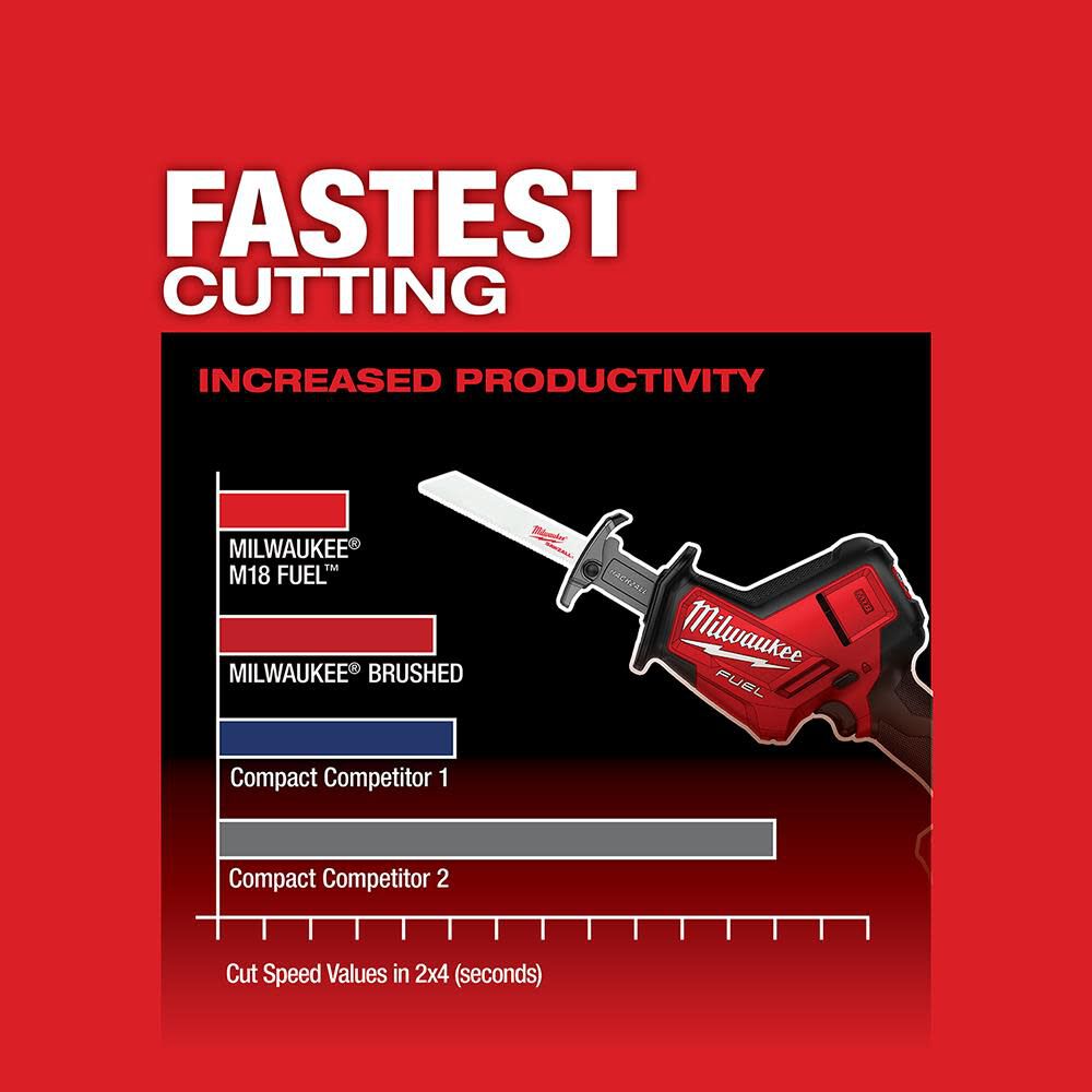 Milwaukee M18 FUEL HACKZALL Reciprocating Saw 2719-20 from Milwaukee