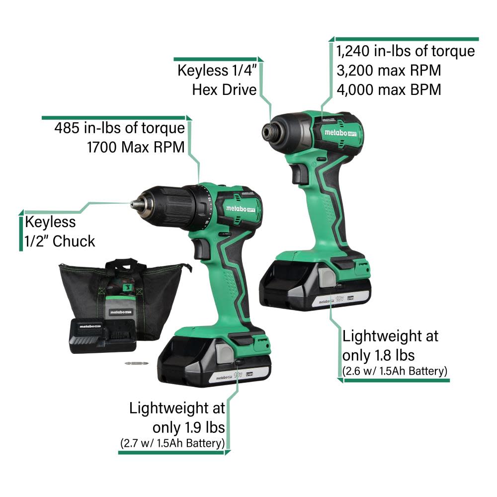 Metabo HPT KC18DDX 18V Cordless Impact Driver and Drill Kit