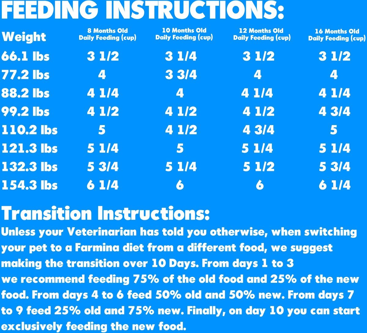 Farmina NandD Ancestral Grain Lamb and Blueberry Recipe Puppy Medium and Maxi Dry Dog Food