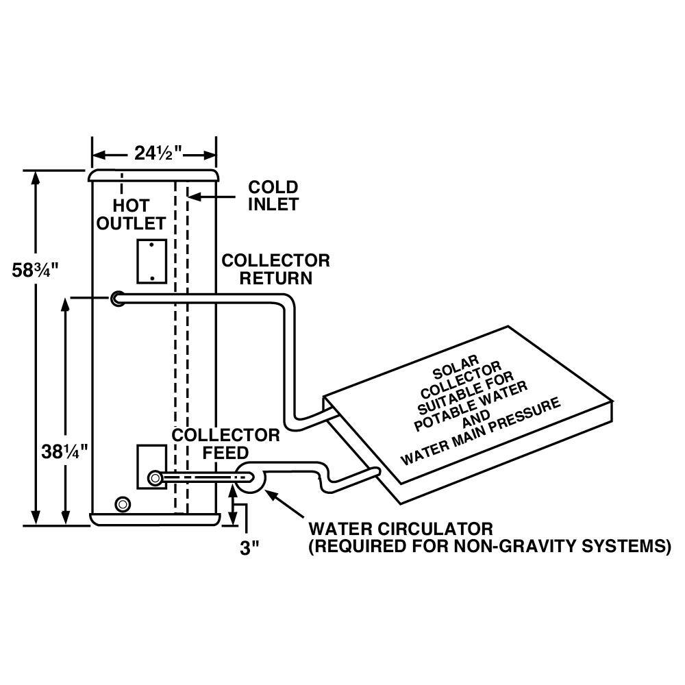 Richmond 80 Gal. Solar 6-Year 4500-Watt Universal Connect with Element Electric Water Heater S80U-1