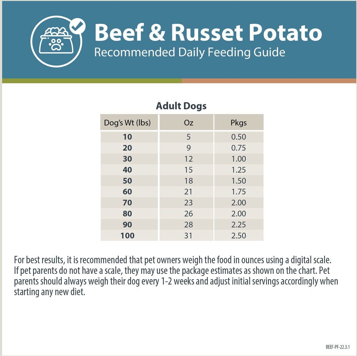 JustFoodForDogs PantryFresh Beef and Russet Potato Recipe Fresh Dog Food