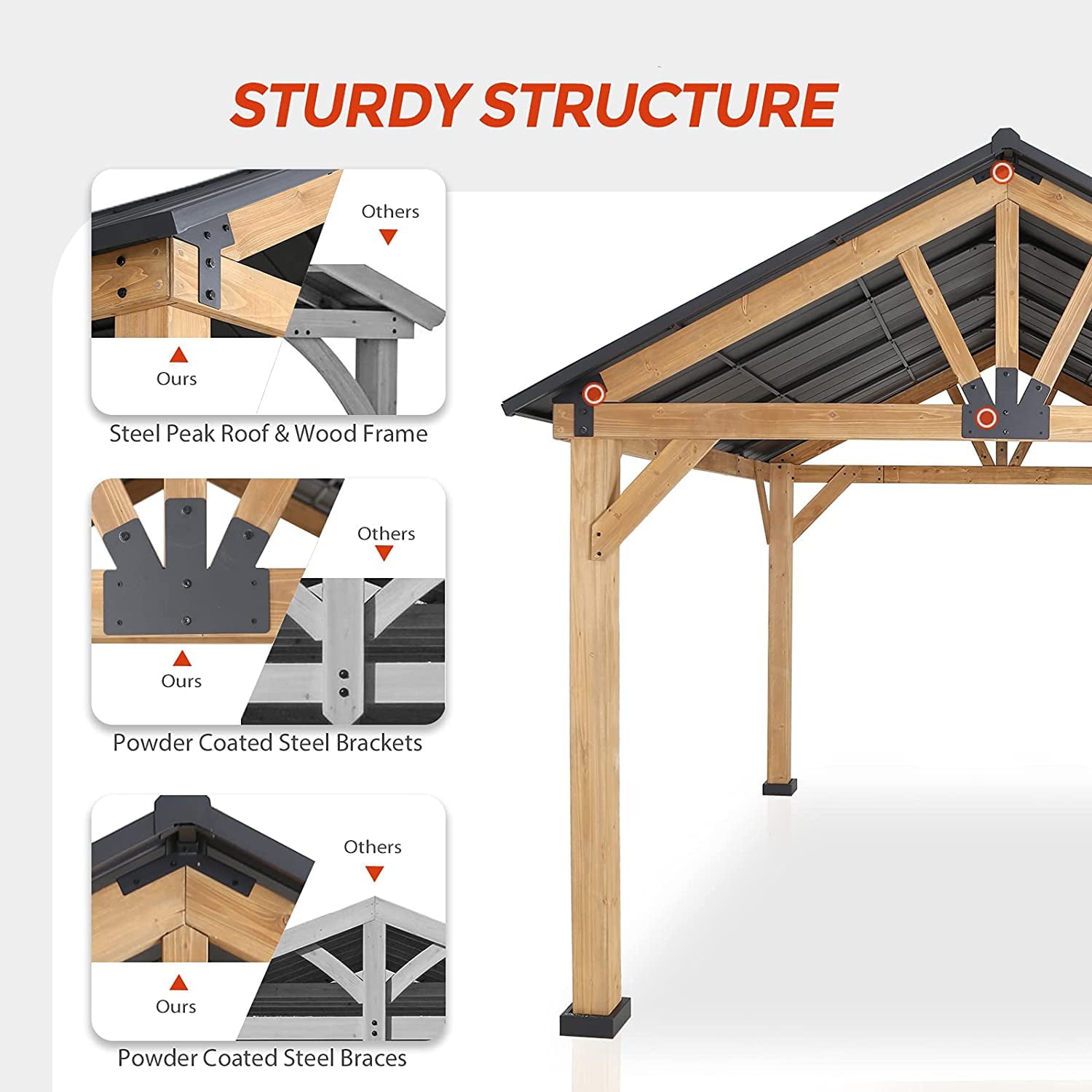 Yoleny 13'x 11' Solid Wood Patio Gazebo, Cedar Framed Outdoor Pavilion Cabana with Black Steel Gable Hardtop Roof, 12'x 10' Frame, Black