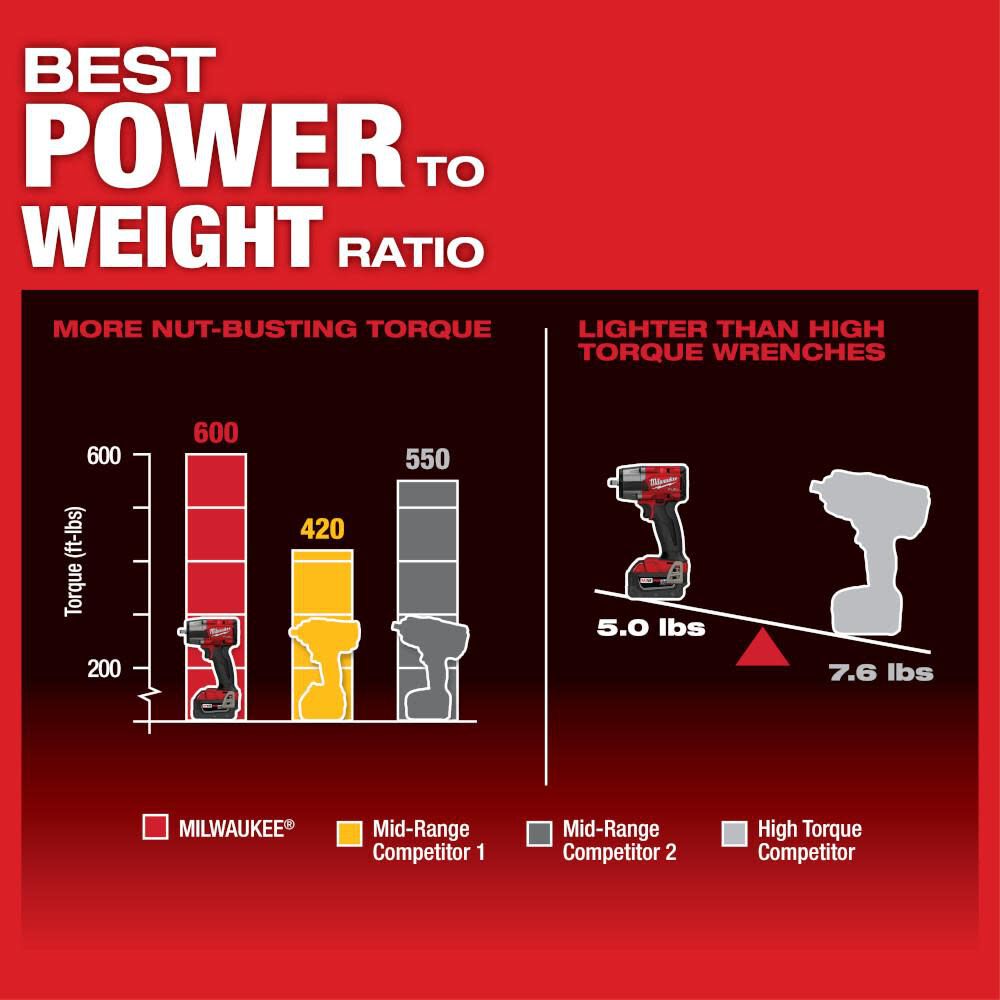 MW M18 FUEL 3/8 Mid-Torque Impact Wrench with Friction Ring 2960-20 from MW