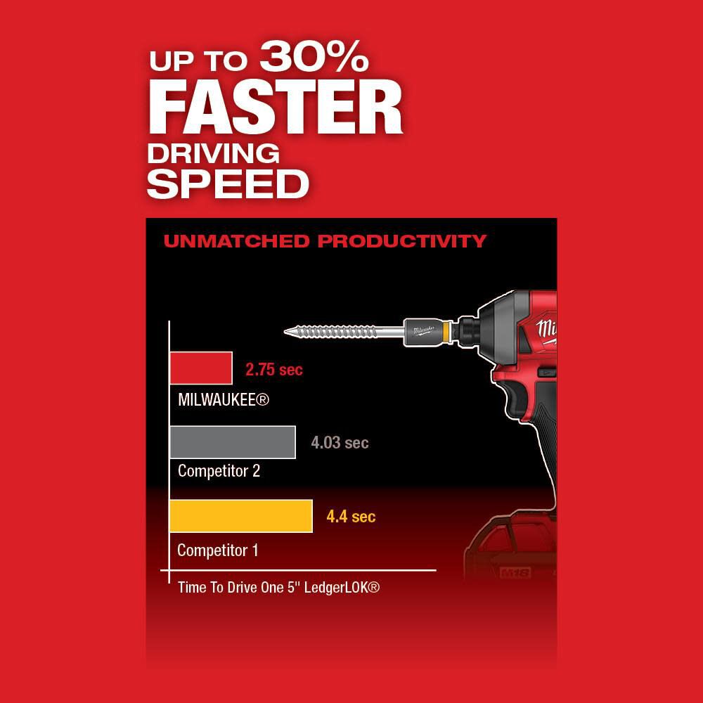 MW M18 FUEL 1/4 in. Hex Impact Driver 2853-20 from MW