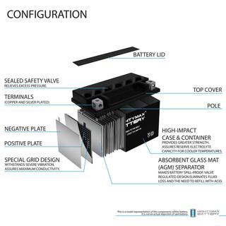 MIGHTY MAX BATTERY 12-Volt 8.6 Ah Replacement Battery for Yuasa YTZ10S Battery YTZ10S61