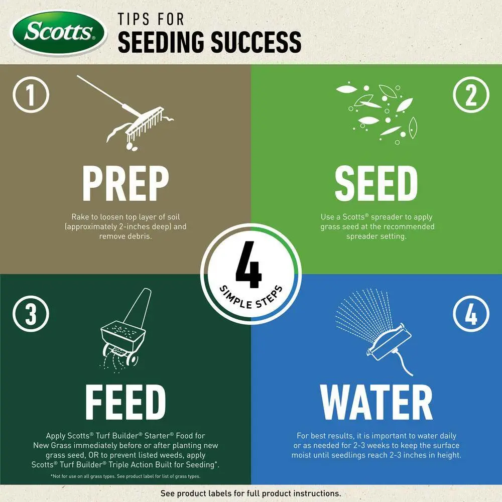Scotts Turf Builder 40 lbs. 4000 sq. ft. THICK'R LAWN Grass Seed Fertilizer and Soil Improver for Tall Fescue
