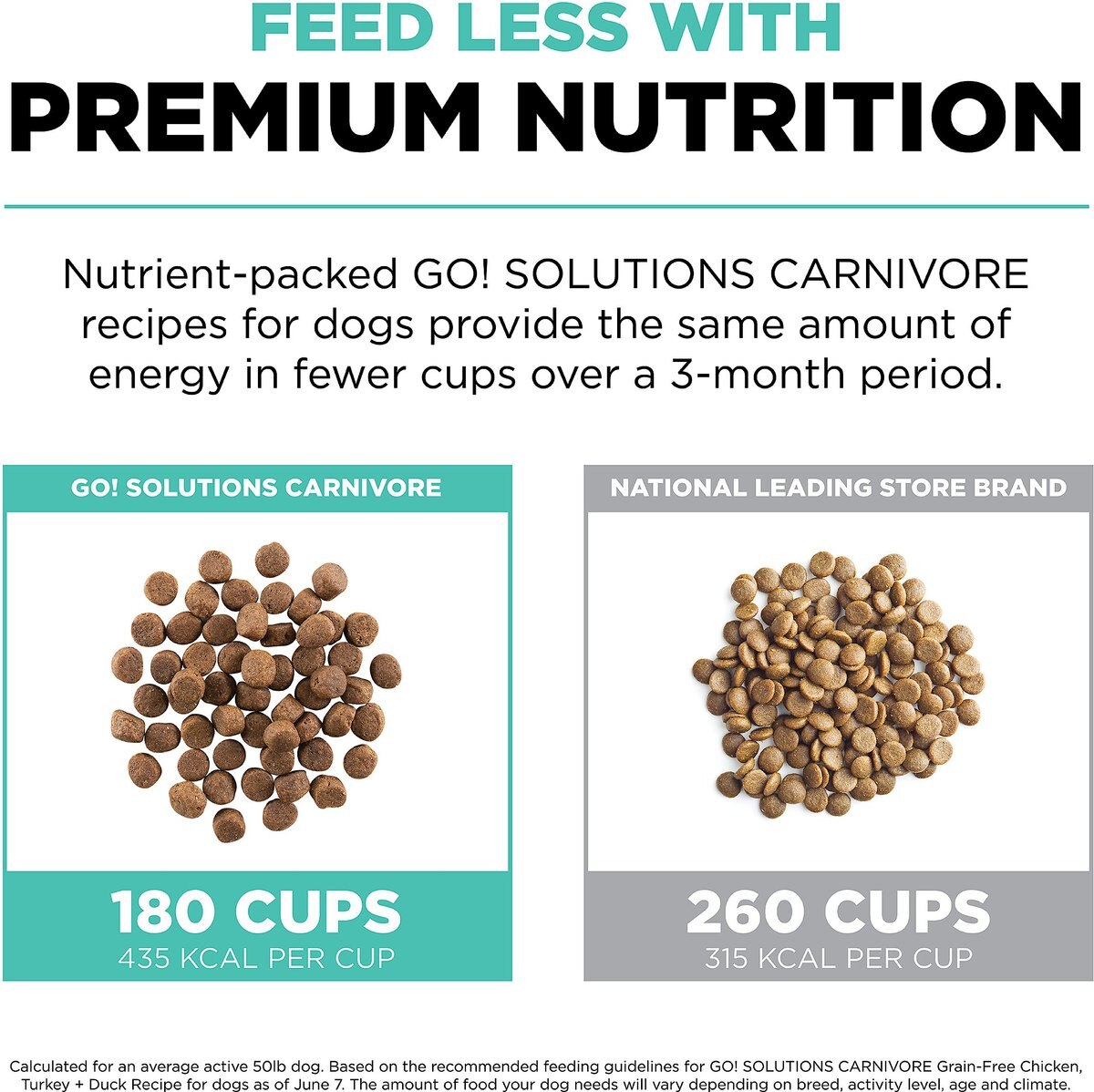 Go! Solutions Carnivore Grain-Free Chicken， Turkey + Duck Adult Recipe Dry Dog Food