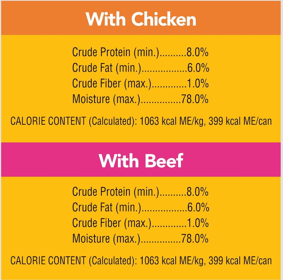 Pedigree Chopped Ground Dinner Chicken with Beef Adult Canned Wet Dog Food Variety Pack