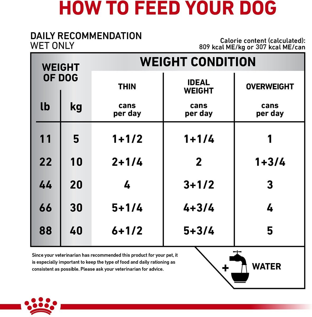 Royal Canin Veterinary Diet Adult Glycobalance Loaf in Sauce Canned Dog Food