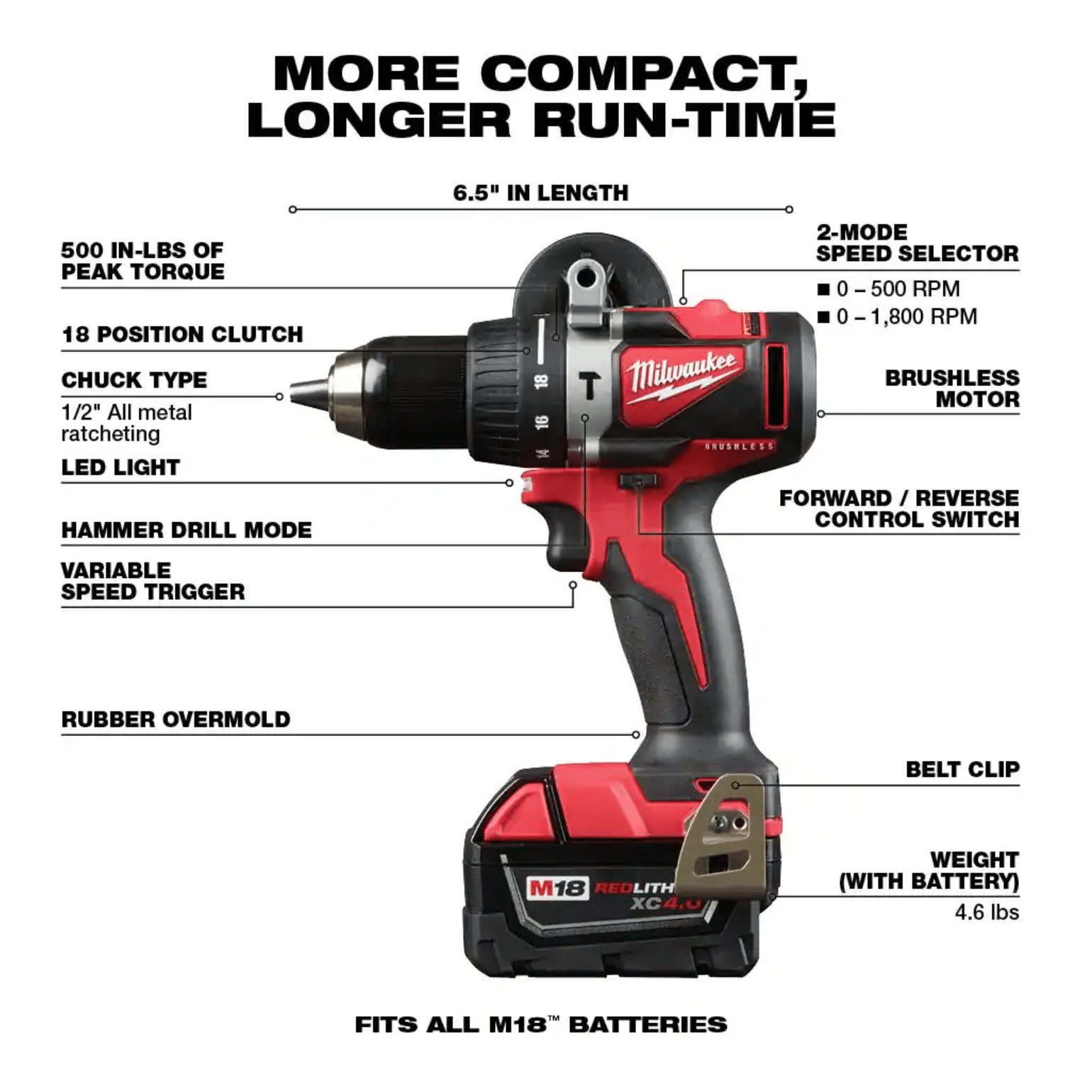 Milwaukee M18 18-Volt Lithium-Ion Brushless Cordless Hammer Drill/Impact Combo Kit (2-Tool) with 2 Batteries， Charger and Bag (2893-22CX)