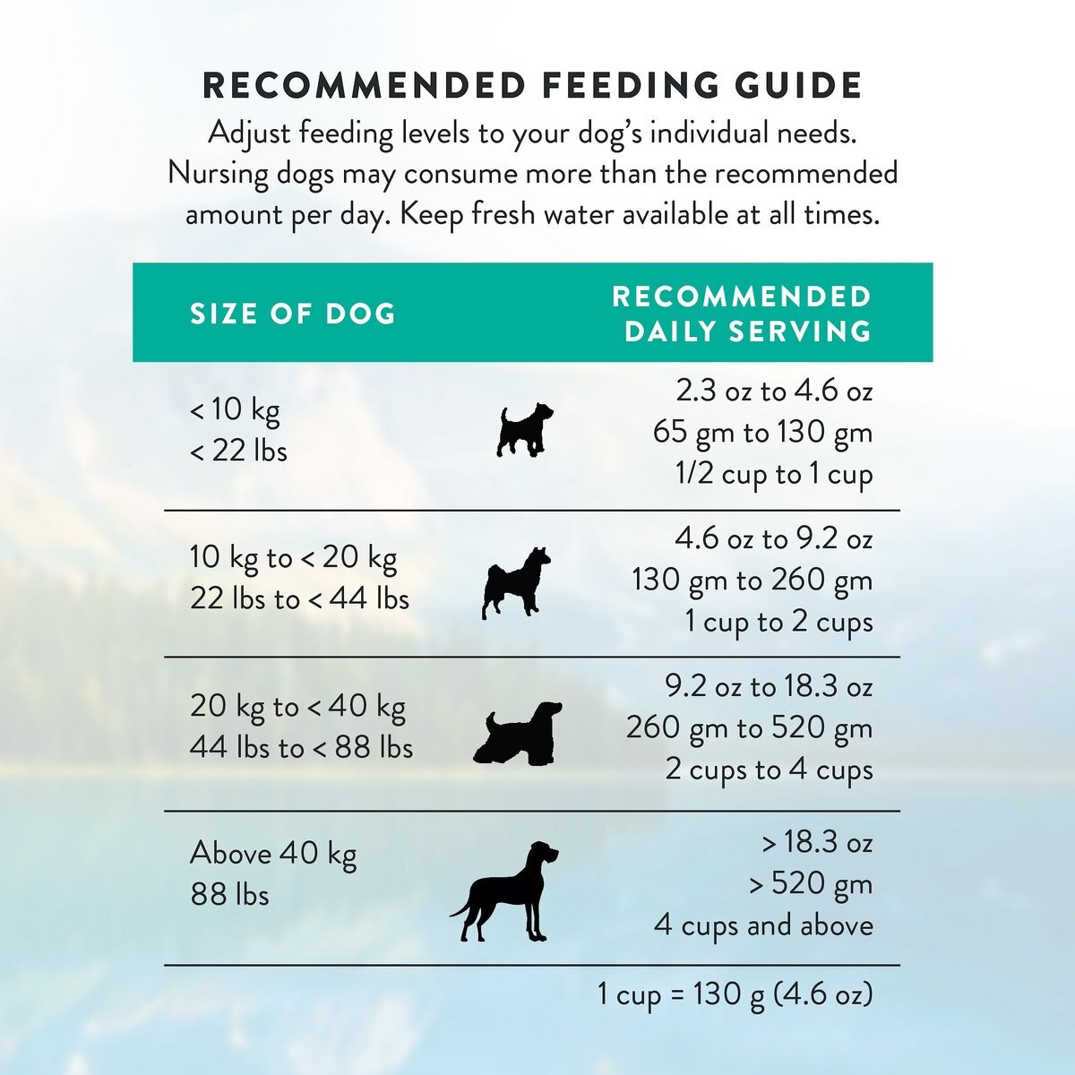 Addiction Perfect Summer Brushtail Raw Dehydrated Dog Food