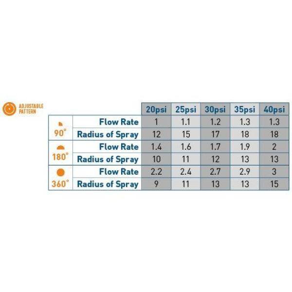 Orbit 18 ft. Adjustable Pattern Nozzle 53585
