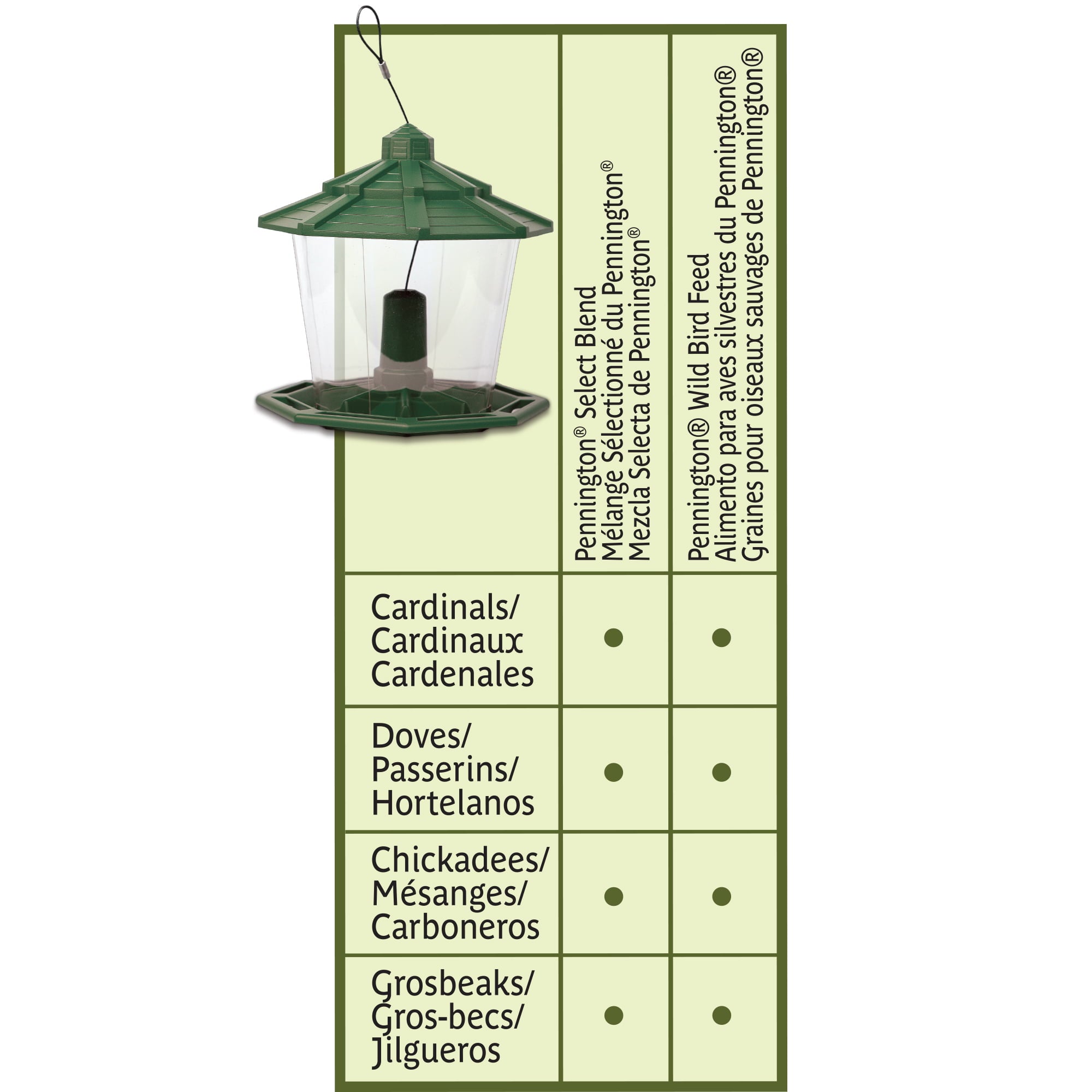 Pennington Green Resin Ecozebo Wild Bird Feeder， 7 lb. Hopper Capacity