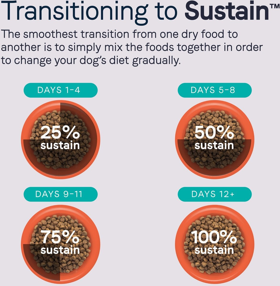 CANIDAE Sustain Premium Puppy Recipe with Wild-Caught Alaskan Salmon Dry Dog Food