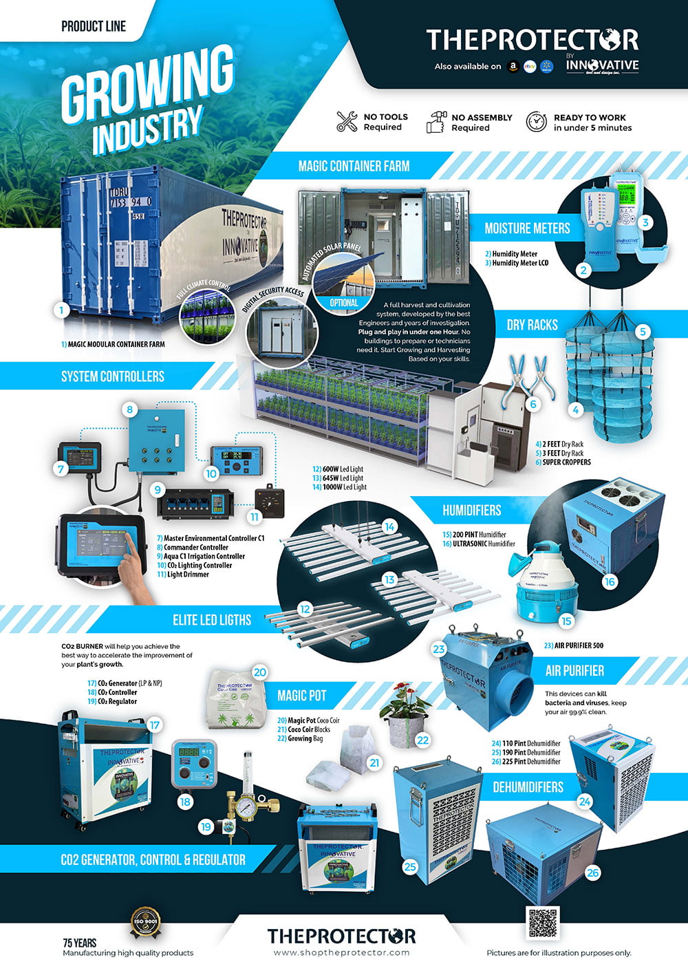 CO2 Regulator by Innovative， Controls Carbon Dioxide CO2 Regulator for 120V Controllers and Timers