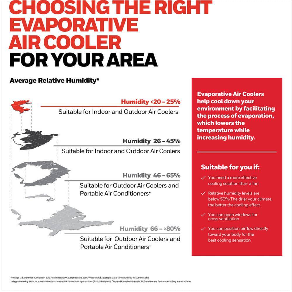 Honeywell 200 CFM 3 Speed Portable Evaporative Air Cooler Quiet Low Energy Compact Spot Fan and Humidifie