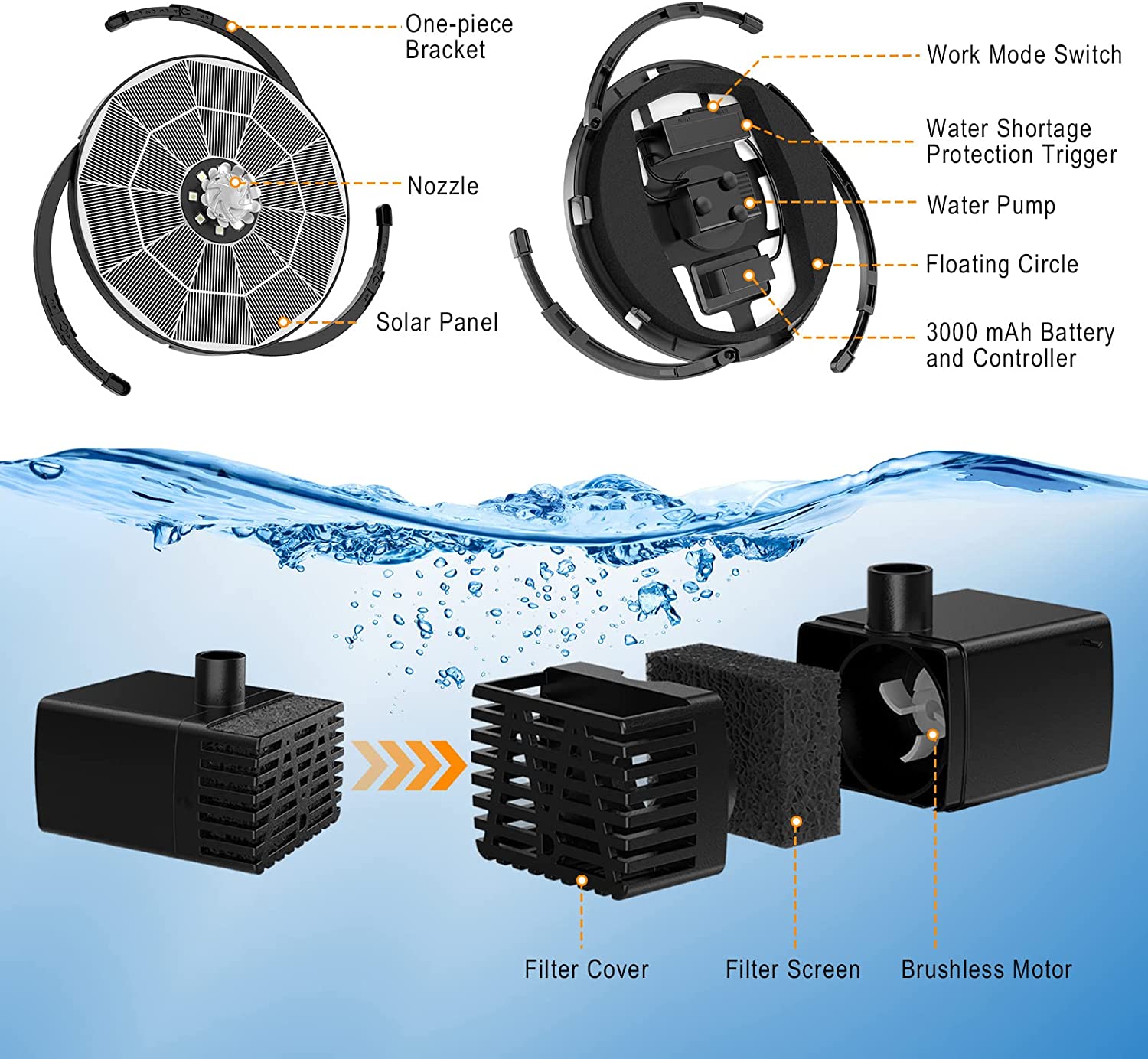 AISITIN 3.5W LED Solar Fountain Pump with Colorful Lights & 3000mAh Battery with 3 Telescopic Brackets, 8 Nozzles, Solar Water Pump for Bird Bath Pond Pool Garden Outdoor Pond