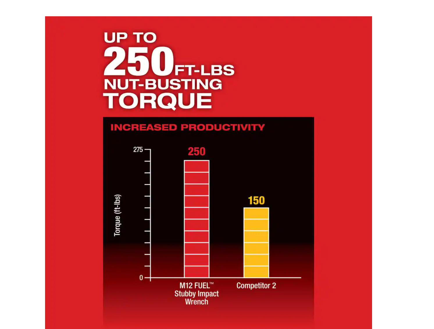 Milwaukee 2554-22-2446-20 M12 FUEL 12V Lithium-Ion Cordless Stubby 3/8 in. Impact Wrench Kit with Grease Gun， One 4.0 and One 2.0Ah Battery