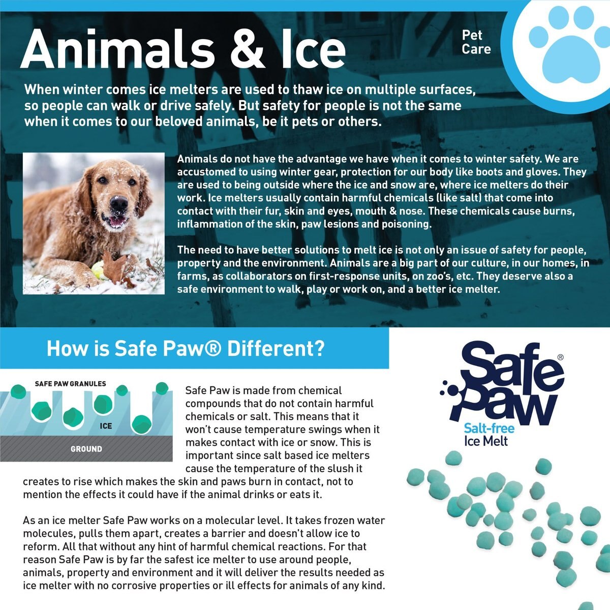 Safe Paw PetSafe Ice Melt for Dogs and Cats， 22-lb flexi-cube