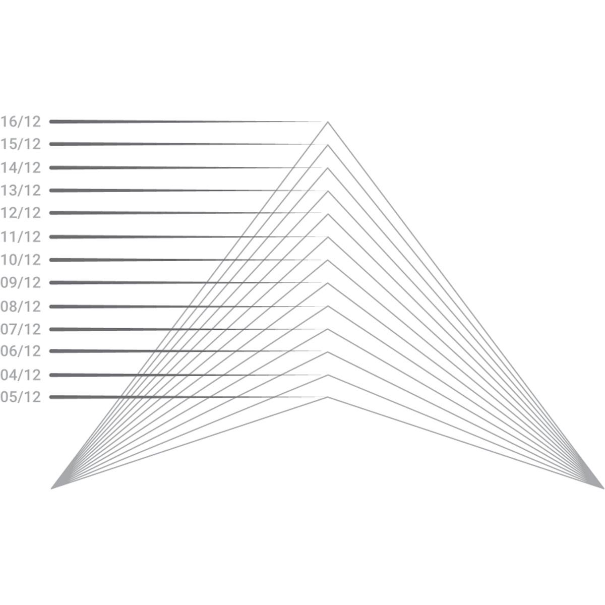 Ekena Millwork 36 W x 7 1/2 H x 1 P (5/12) Pitch Athens Architectural Grade PVC Gable Pediment