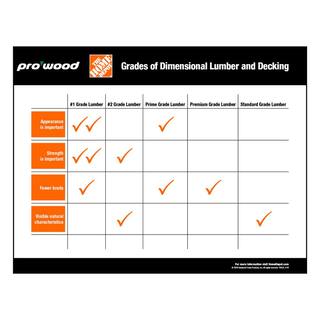 ProWood 4 in. x 4 in. x 8 ft. #2 Ground Contact Pressure-Treated Southern Yellow Pine Timber 194354