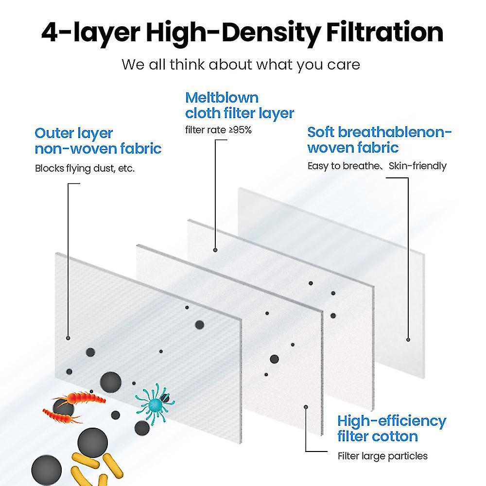 Miman 100pcs Ffp2 Adult Mask Protective Mask 4-layer Protective Mask Double Melting Dust-proof Pollution 3d Mask
