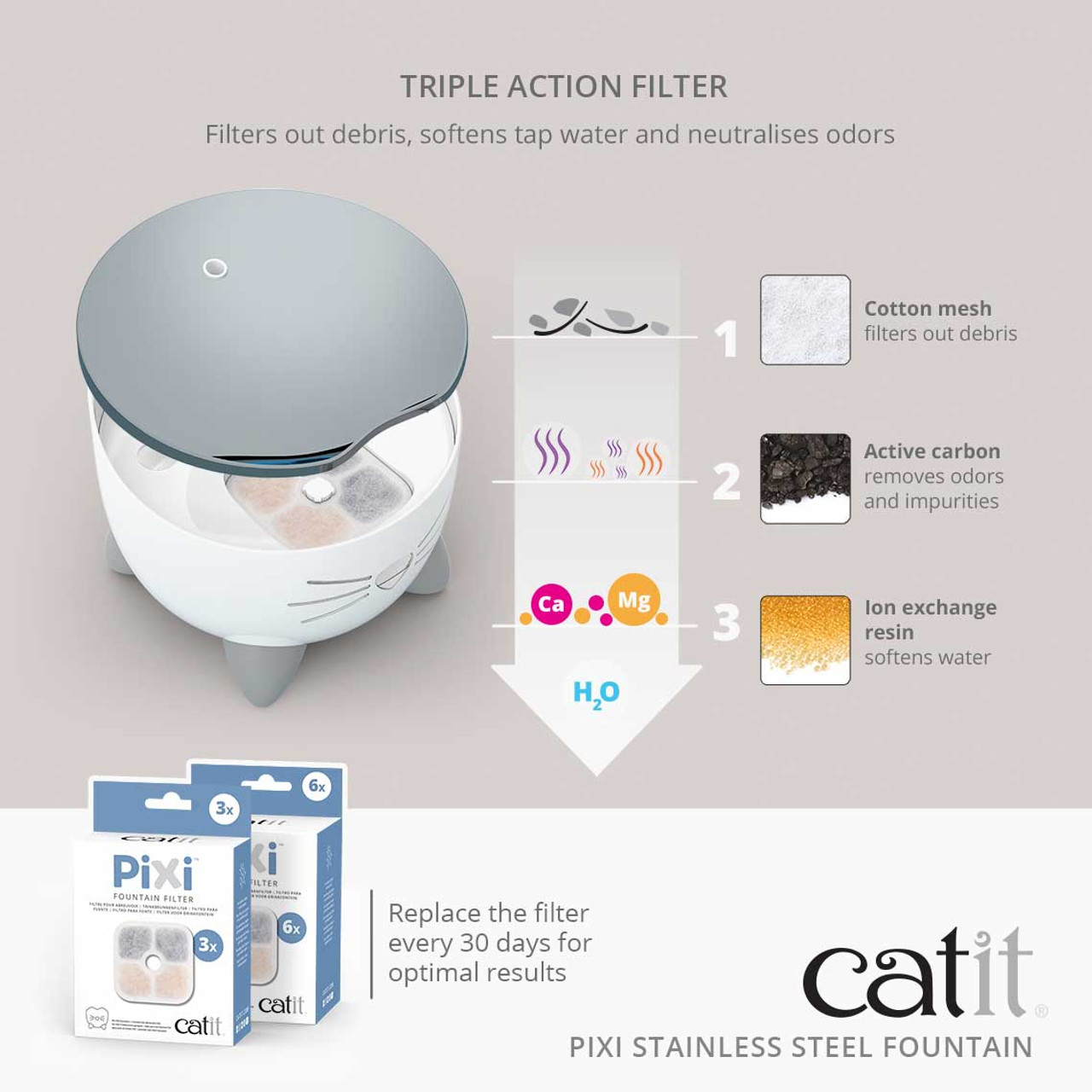 Catit Pixi Stainless Steel Fountain