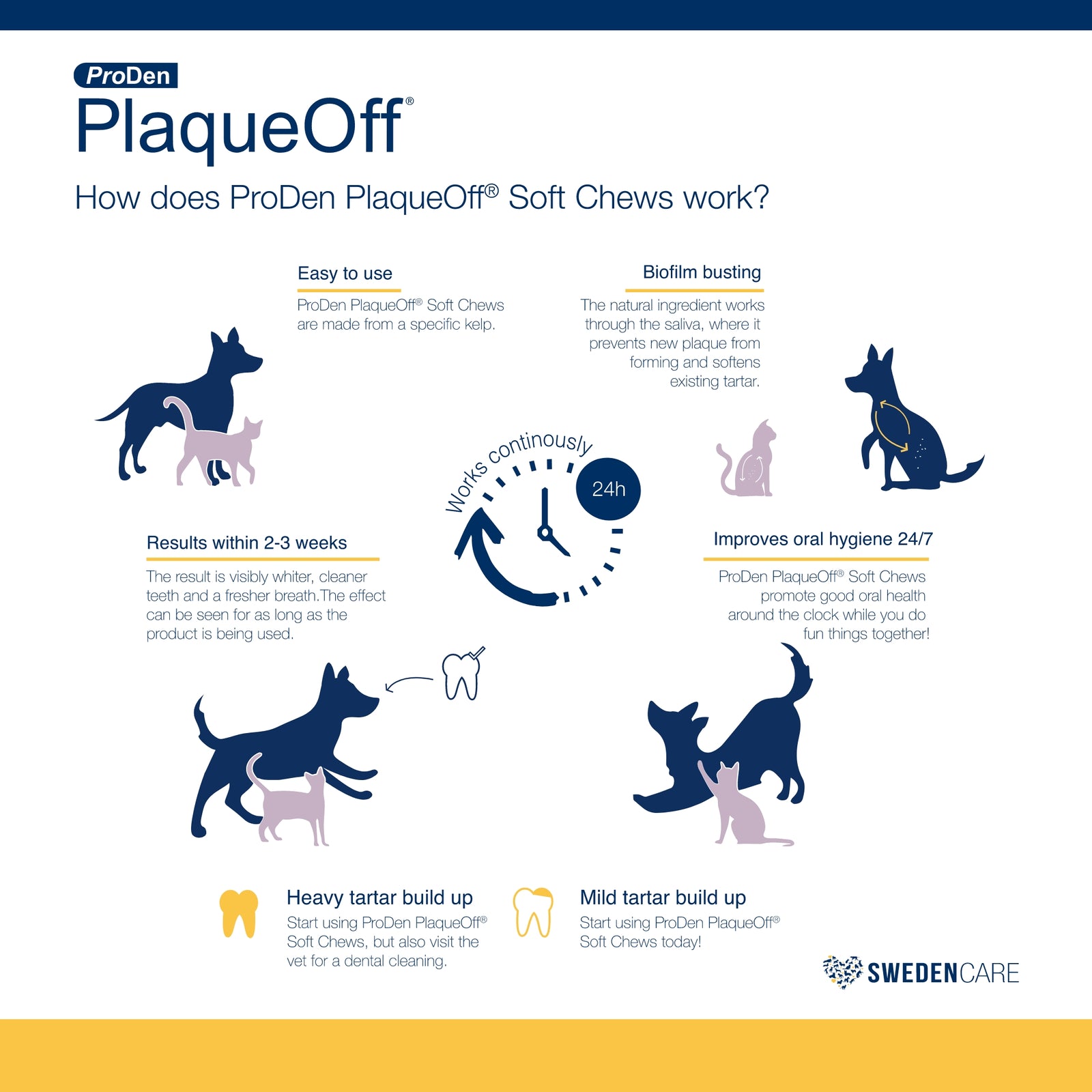 ProDen PlaqueOff Soft Chews - Small and Medium Breed Dogs