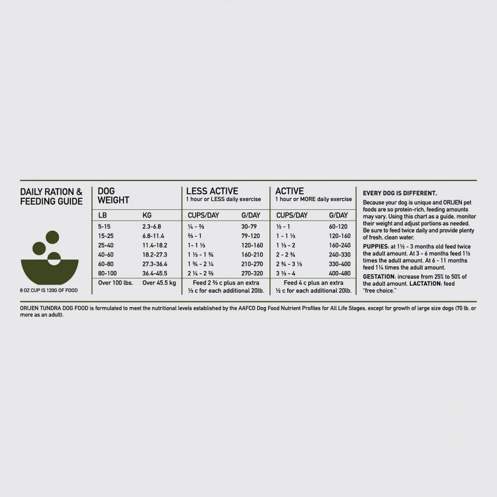 ORIJEN Tundra Grain-Free Dry Dog Food;