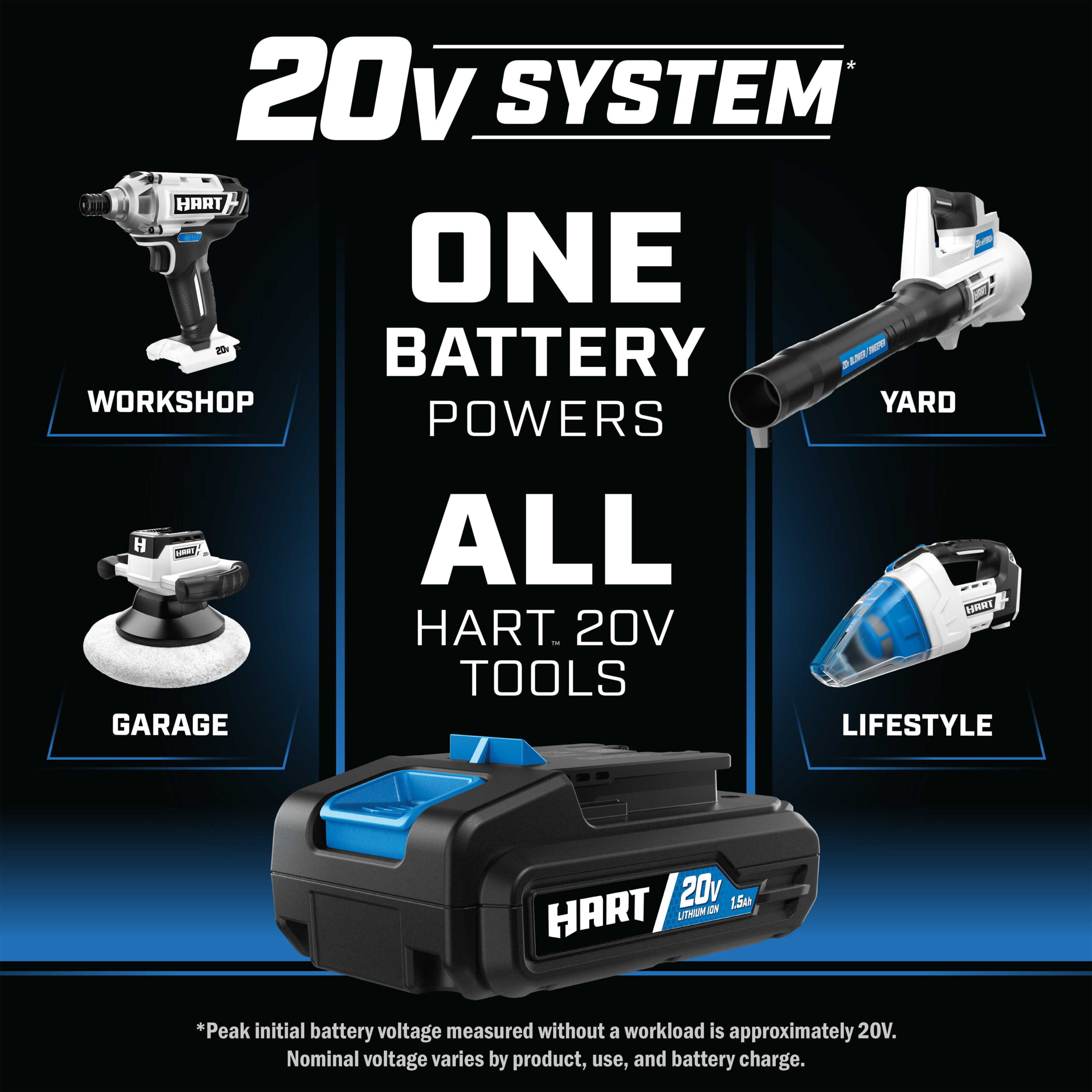 Hart 20-Volt 200 CFM Bazooka Blower Kit， (1) 20-Volt 2Ah Lithium-Ion Battery and Charger