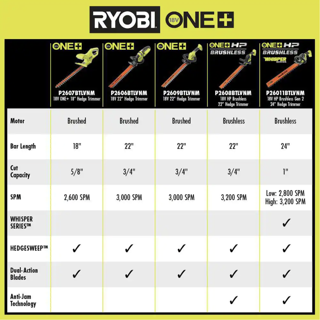 Ryobi One+ 18V 18 in. Cordless Battery Hedge Trimmer (Tool Only)