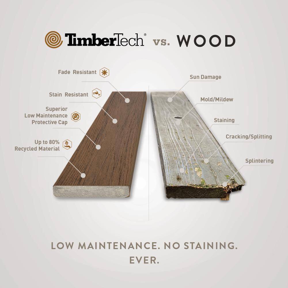 TimberTech Composite Reserve 54 in. x 6 in. x 1 ft. Grooved Antique Leather Composite Sample (Actual: 0.94 in. x 5.36 in. x 1 ft.) SAMP-RC12AL