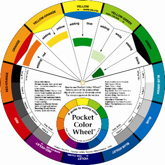 Color Wheel 3501 Pocket Color Wheel