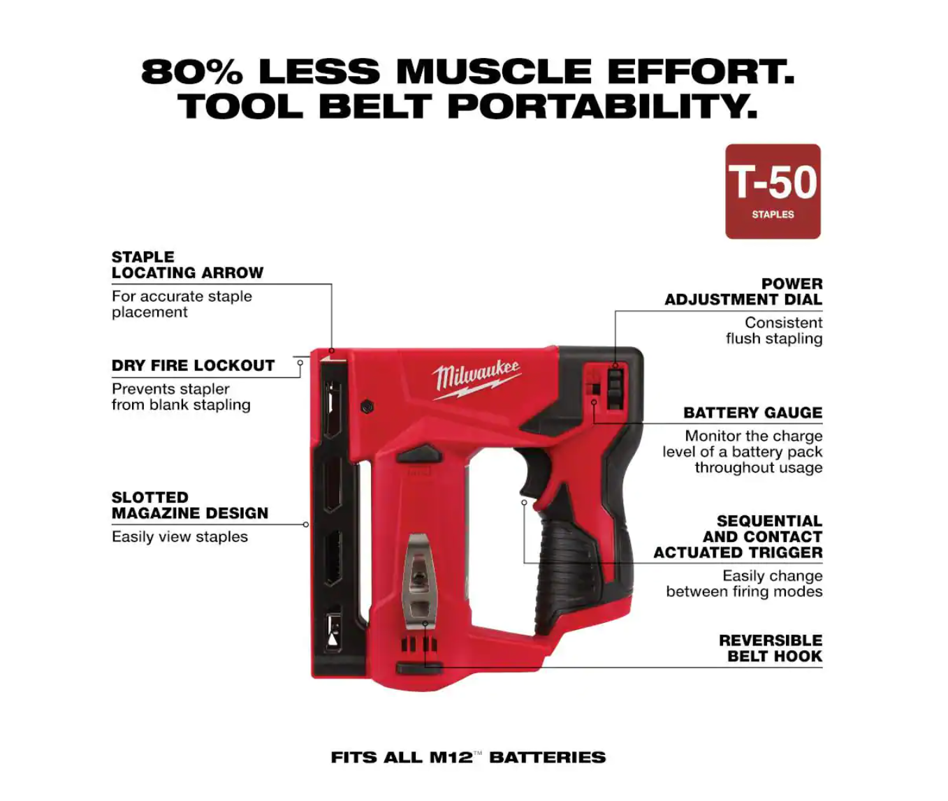 Milwaukee 2445-20-2447-20-48-11-2412 M12 12V Lithium-Ion Cordless Jig Saw and Crown Stapler with two 3.0 Ah Batteries