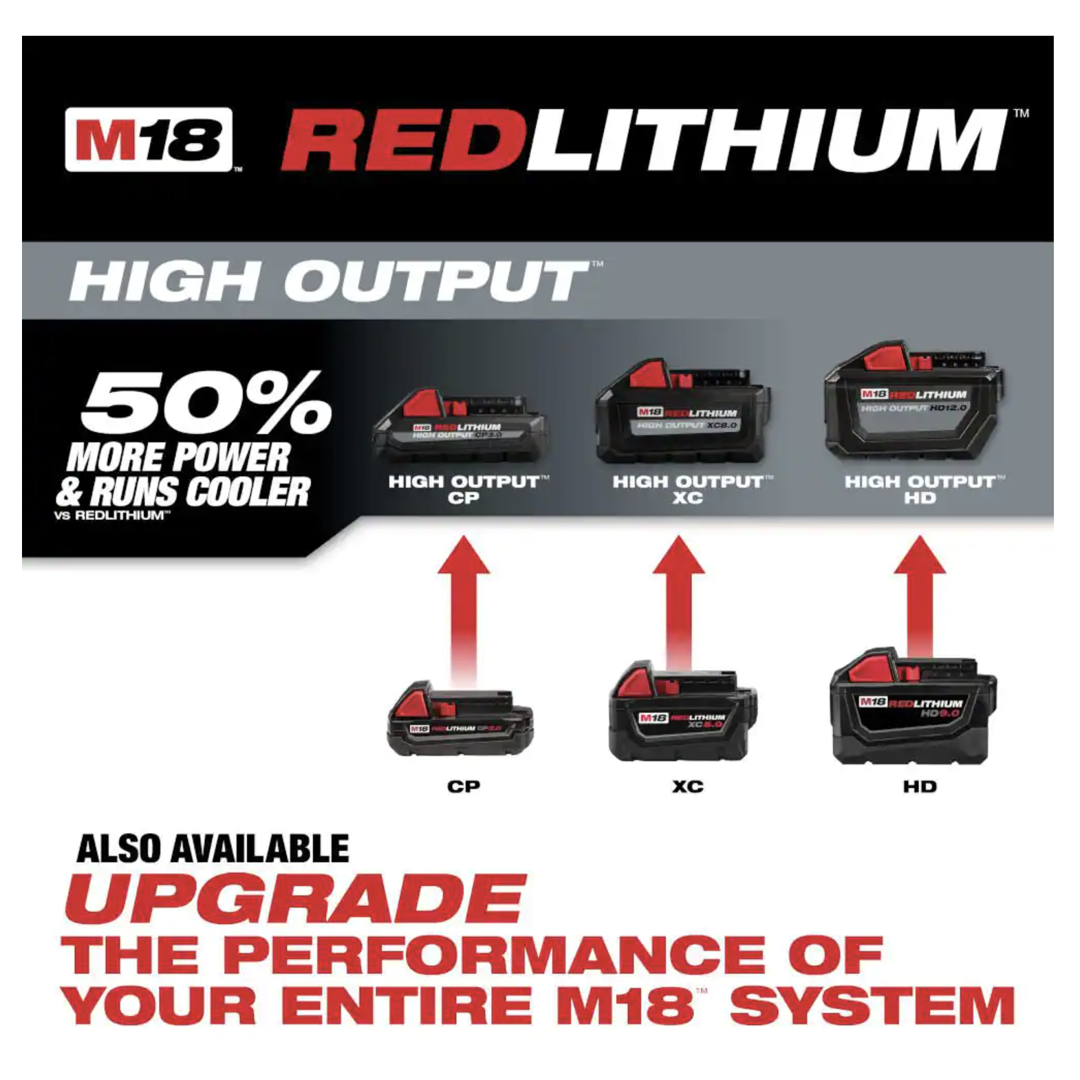 Milwaukee M18 18-Volt Lithium-Ion XC Extended Capacity 5.0 Ah Battery Pack， 2-Pack (48-11-1852)