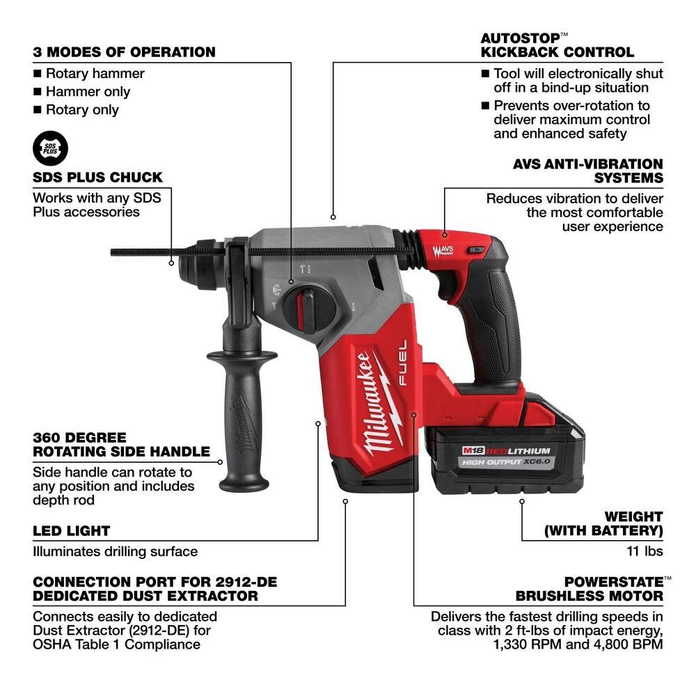 MW M18 FUEL Rotary Hammer 1