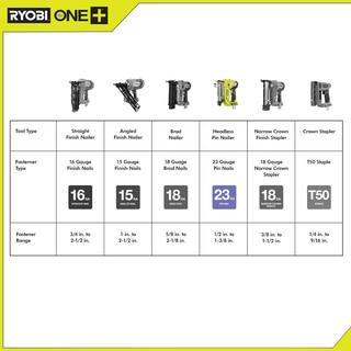 RYOBI ONE+ 18V Cordless AirStrike 23-Gauge 1-38 in. Headless Pin Nailer (Tool Only) P318