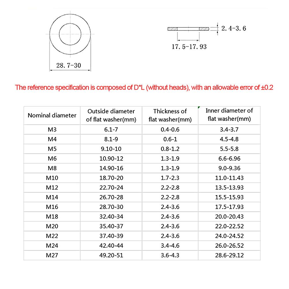 Din125 M-3/m-4/m5/m6/m-8/m-10/m12/m14/m-16/m18/m20/m22/m24/m27 Stainless Steel 304 Flat Washer Tool M-10  M16