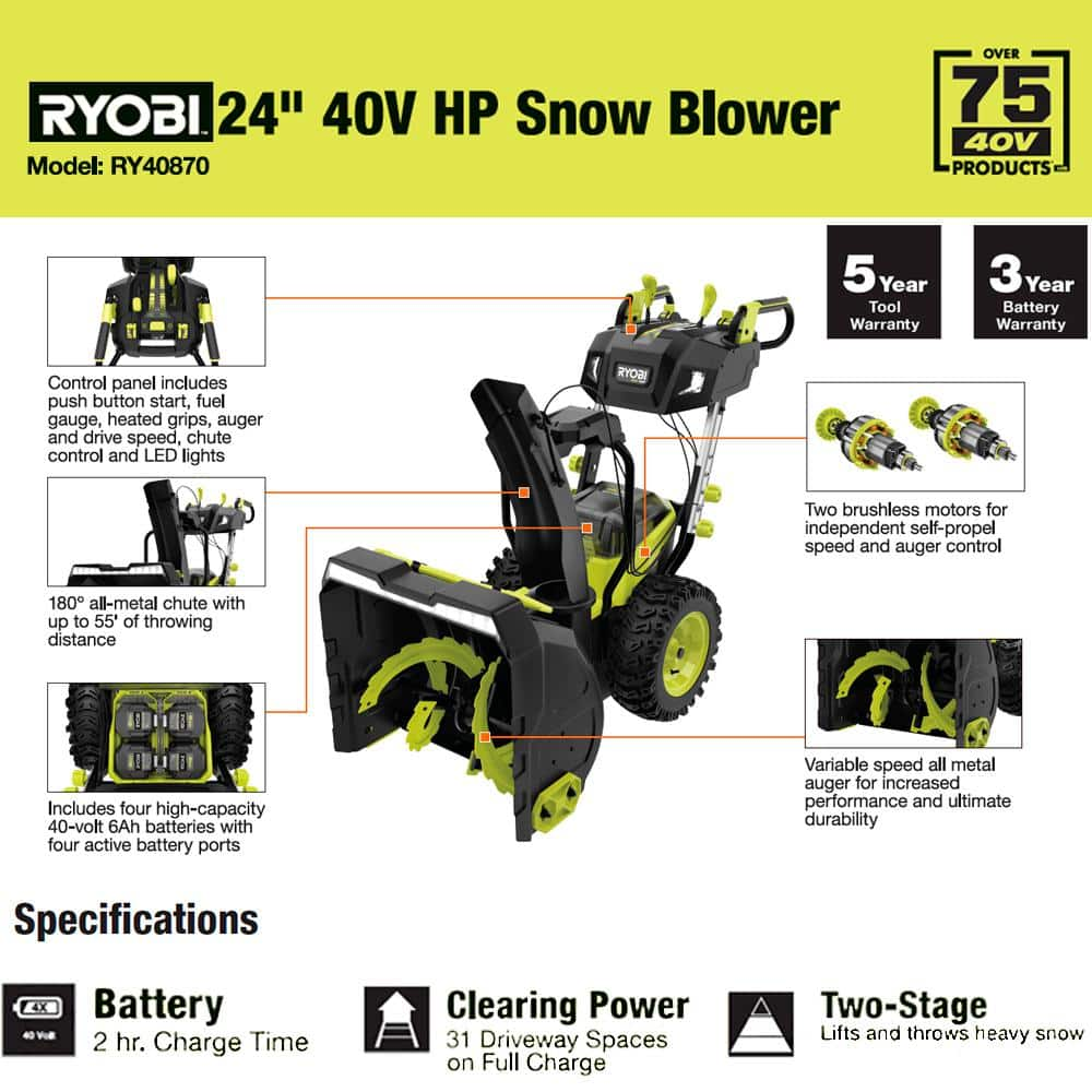 RYOBI 40V HP Brushless Whisper Series 24