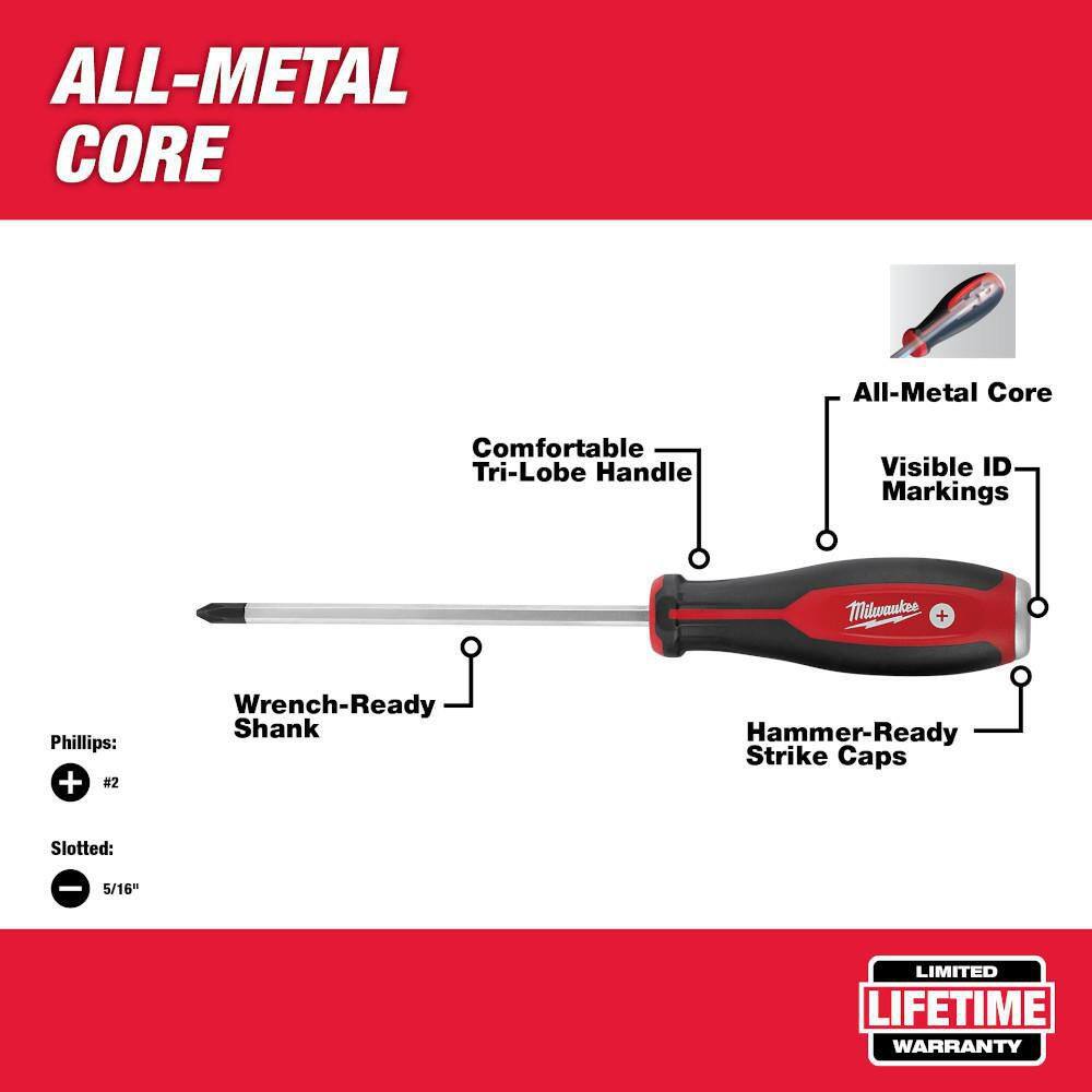 MW Close Quarters Tubing Cutter Set (3-Piece) W Demo Screwdriver Drivers (2-Piece) 48-22-4263-48-22-2702