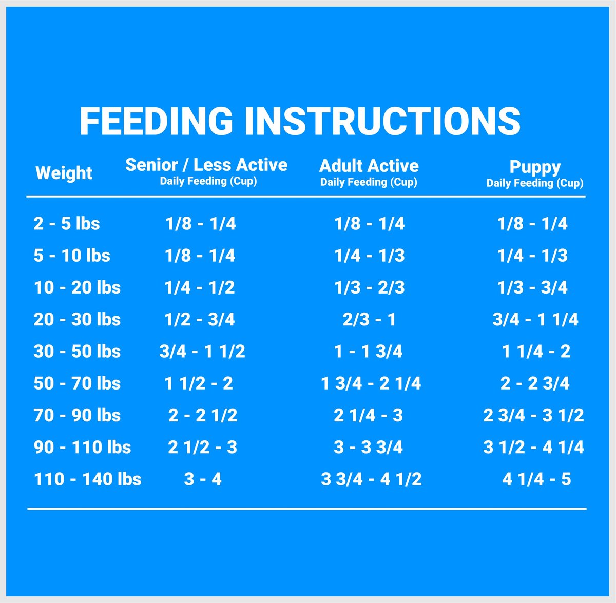 Firstmate Weight Control Limited Ingredient Diet Senior Grain-Free Pacific Ocean Fish Meal Formula Dry Dog Food